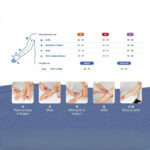 Comfiwave Manga + Luva com dedos - Image 2